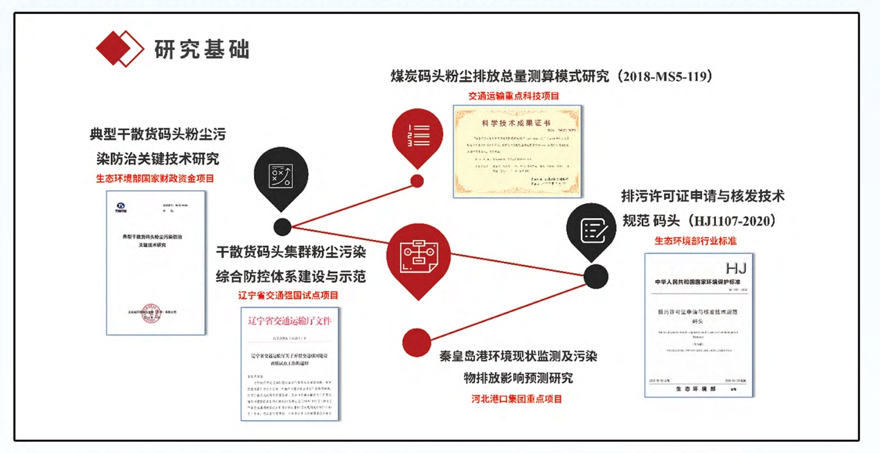 港口典型颗粒物无组织排放量精准计算方法及应用